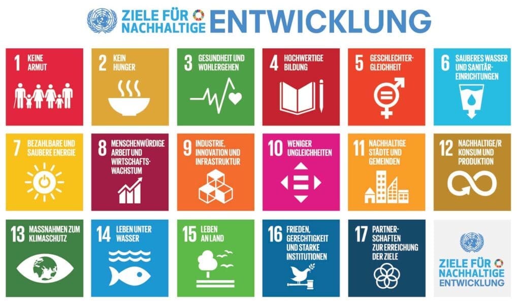 Ziele für nachhaltige Entwicklung